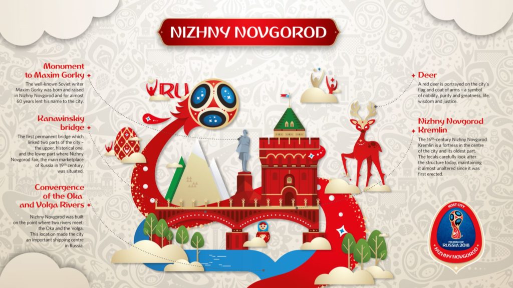 Nizhny Novgorod City Poster Russia FIFA World Cup 18